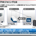 シン・プロビジョニングとその効果：将来必要なディスクを現在用意しておかなくて済むため、投資コストと消費電力の削減を実現できる