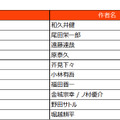 少年・青年マンガ年間ランキング2022