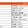 男性向けラノベ年間ランキング2022