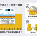 「東京メトロ24時間券」Amazonで販売開始！乗車券のオンライン通年販売は初