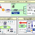 Biz Boxルータ「N1200」構成イメージ