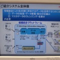 情報統合プラットフォームの概念図