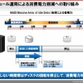 スケジュール運用による省電力化の取り組み。業務時間外でディスク装置を使用しない時間帯はモーターの回転を停止し、消費電力を削減する