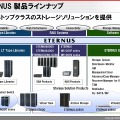 「ETERNUS」のラインアップ。ディスクアレイ、ネットワークディスクアレイ、NASゲートアレイ、アーカイブストレージ、テープライブラリ、バーチャルテープなど、世界最高クラスのソリューションをワイドに取り揃えている
