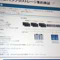 次世代ITインフラ実現への取り組み