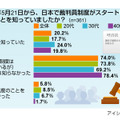 裁判員制度に関する意識調査（3回目）