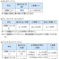 名称および料金