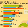 アイシェア調べ