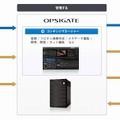 「OPSIGATE」の概要