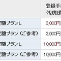 IIJモバイルサービス/タイプD、タイプDS提供料金