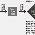 進化信号処理技術