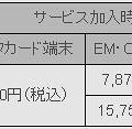 データ通信サービス契約者向け「故障安心サービス」負担額