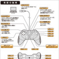 各部の説明図