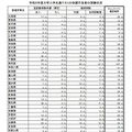 令和5年度大学入学共通テストの体調不良者の受験状況