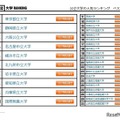 公立大学の人気ランキング　ベスト30