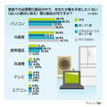 必需電化製品に関する意識調査