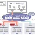 「バーストイーサアクセス」の概要