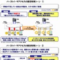 「バーストイーサアクセス」の想定利用シーン