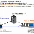 製品構成および機能概要