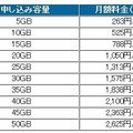 サービス利用料金