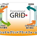 CPU、HDDはどのように使われるのか？