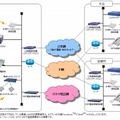 システム構成例（Netcommunity SYSTEM EP82（I）の場合）