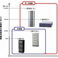 Netcommunity SYSTEM EPシリーズのラインアップ