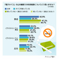 アイシェア調べ