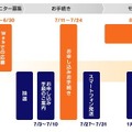 応募から利用までの流れ