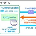 「050グリーンFAX」利用イメージ