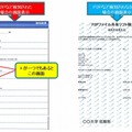 「P2Pファイル共有ソフト検査証発行 支援ツール」検査結果のサンプル