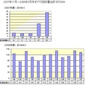 取扱説明書リサイクル回収実績