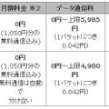 「3G データ定額」「3G データ定額 ビジネス」料金プラン