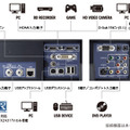 FX2431TVのインターフェース