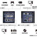 FX2431のインターフェース