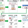 「かざす請求書」アプリ画面イメージ