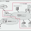 ネットワーク構成図