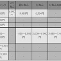 月額料金（税込）