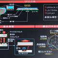 SEDの基本原理と特徴