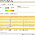 監視対象ごとに、さまざまな運用ルールを設定することが可能