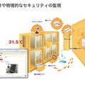 センサーを制御して物理条件の監視、目視も可能に