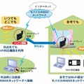 装置利用イメージ