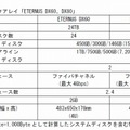 エントリーディスクアレイ「ETERNUS DX60」「ETERNUS DX80」製品仕様