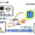 「空電（からでん）」利用イメージ図