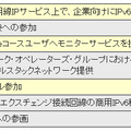 BIGLOBEのIPv6関連 活動実績