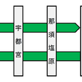 車内放送を担当するメンバー