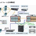 プラットフォーム全体構成