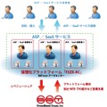 「FLEX-AC」サービス概念図