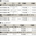 全8製品の新価格（消費税含まず）