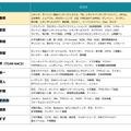 TV-CM 放送回数ランキング